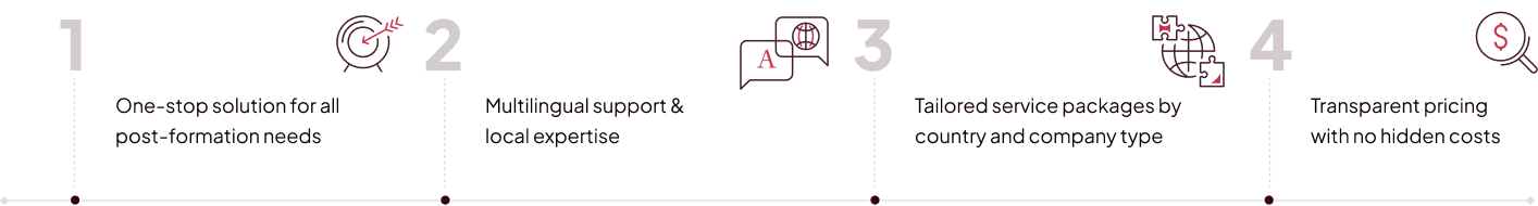Benefits of Post Company Formation Services