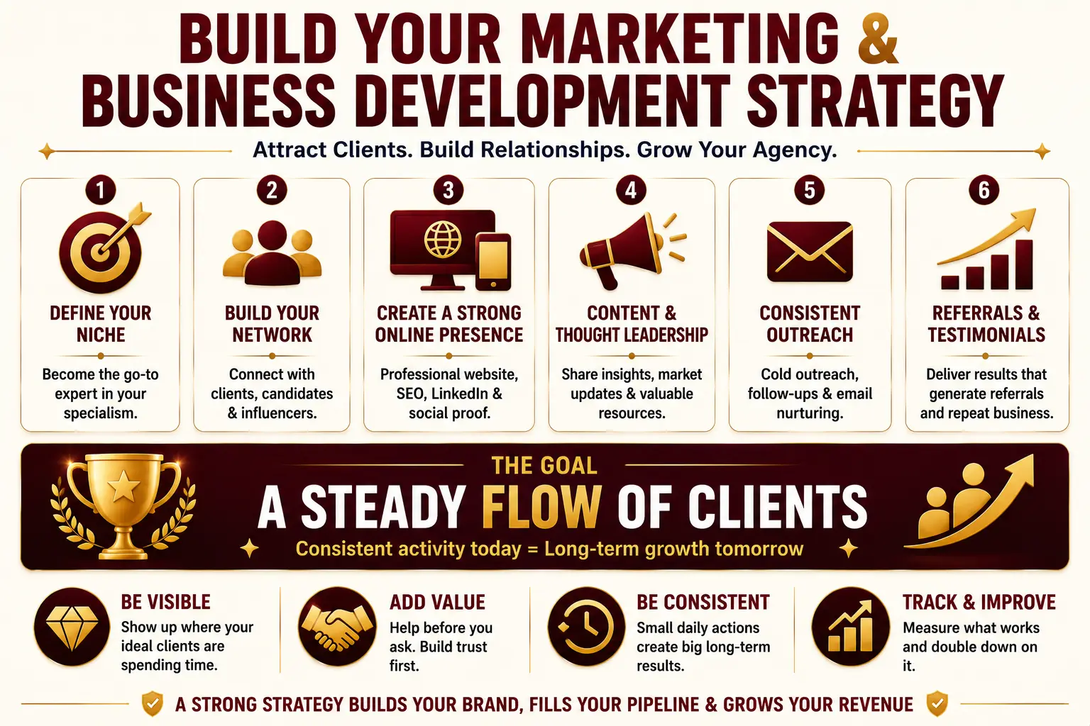 Setting up Recruitment Companies: Essential Steps to Launch Your Business 9 Build Your Marketing and Business Development Strategy