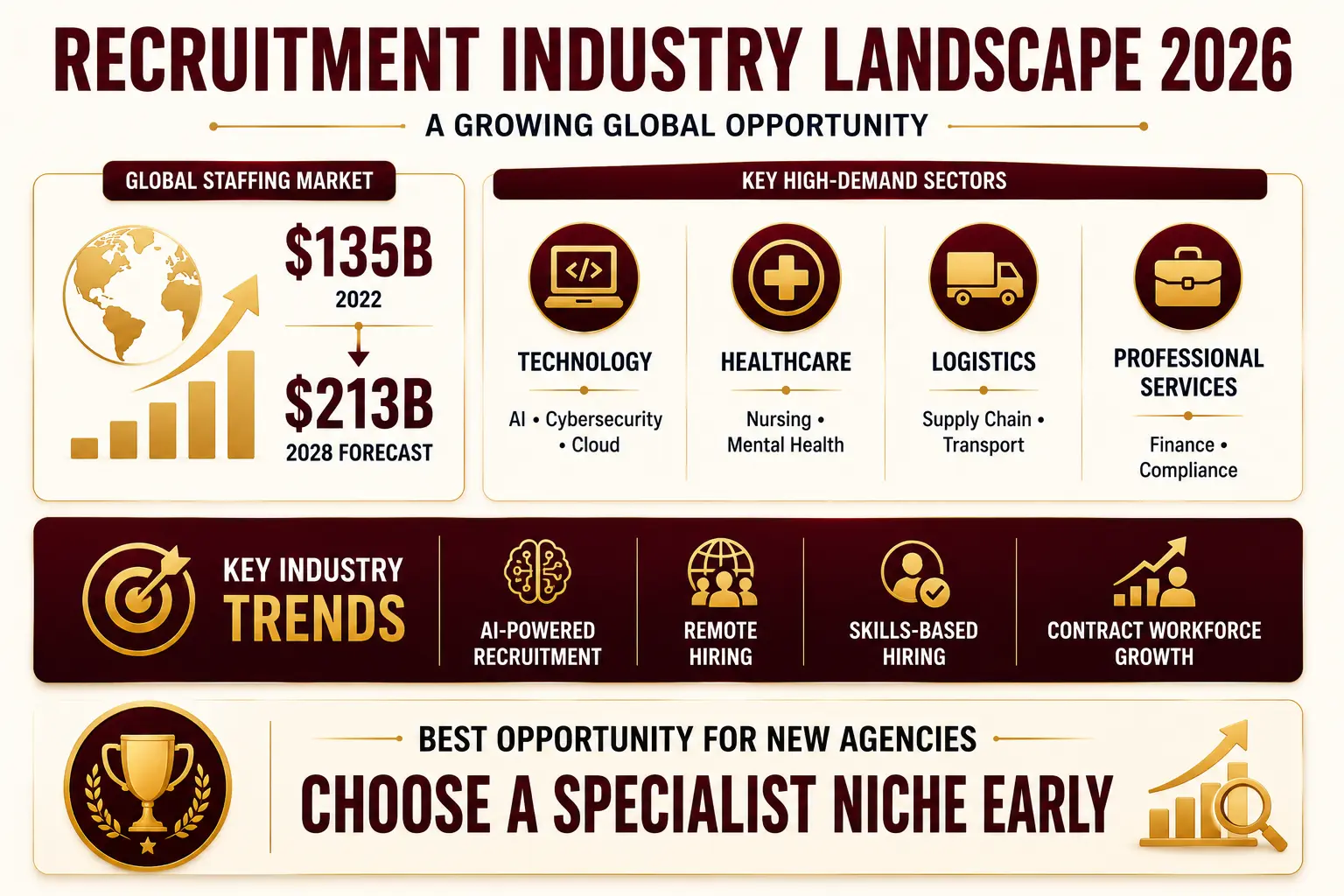 Setting up Recruitment Companies: Essential Steps to Launch Your Business 1 Recruitment industry landscape 2026