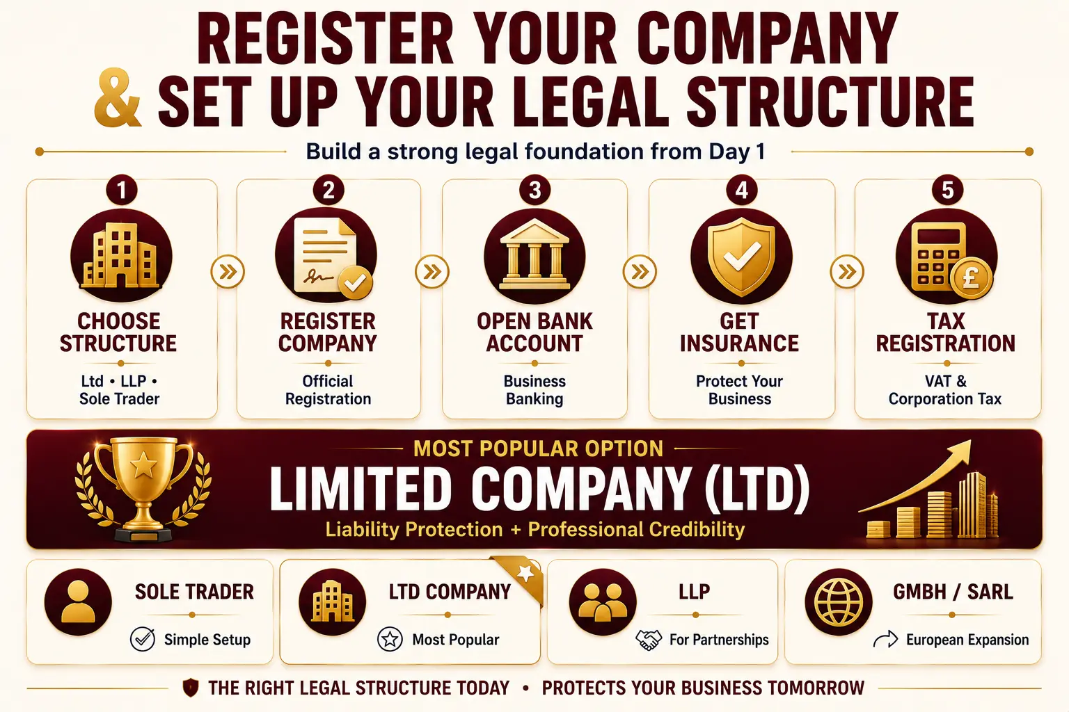 Setting up Recruitment Companies: Essential Steps to Launch Your Business 6 Register Your Company and Set Up Your Legal Structure