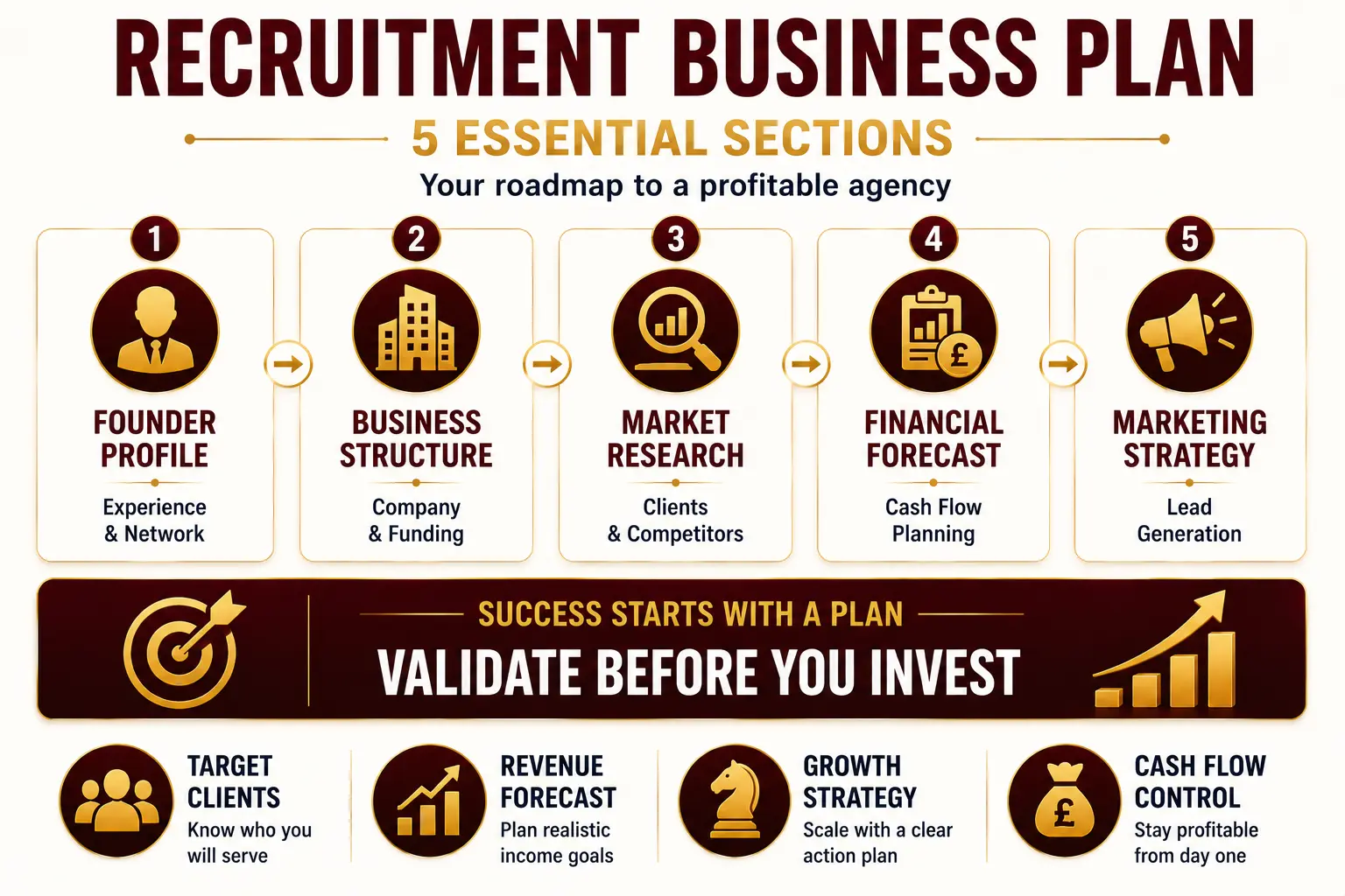 Setting up Recruitment Companies: Essential Steps to Launch Your Business 3 Write a Recruitment Business Plan