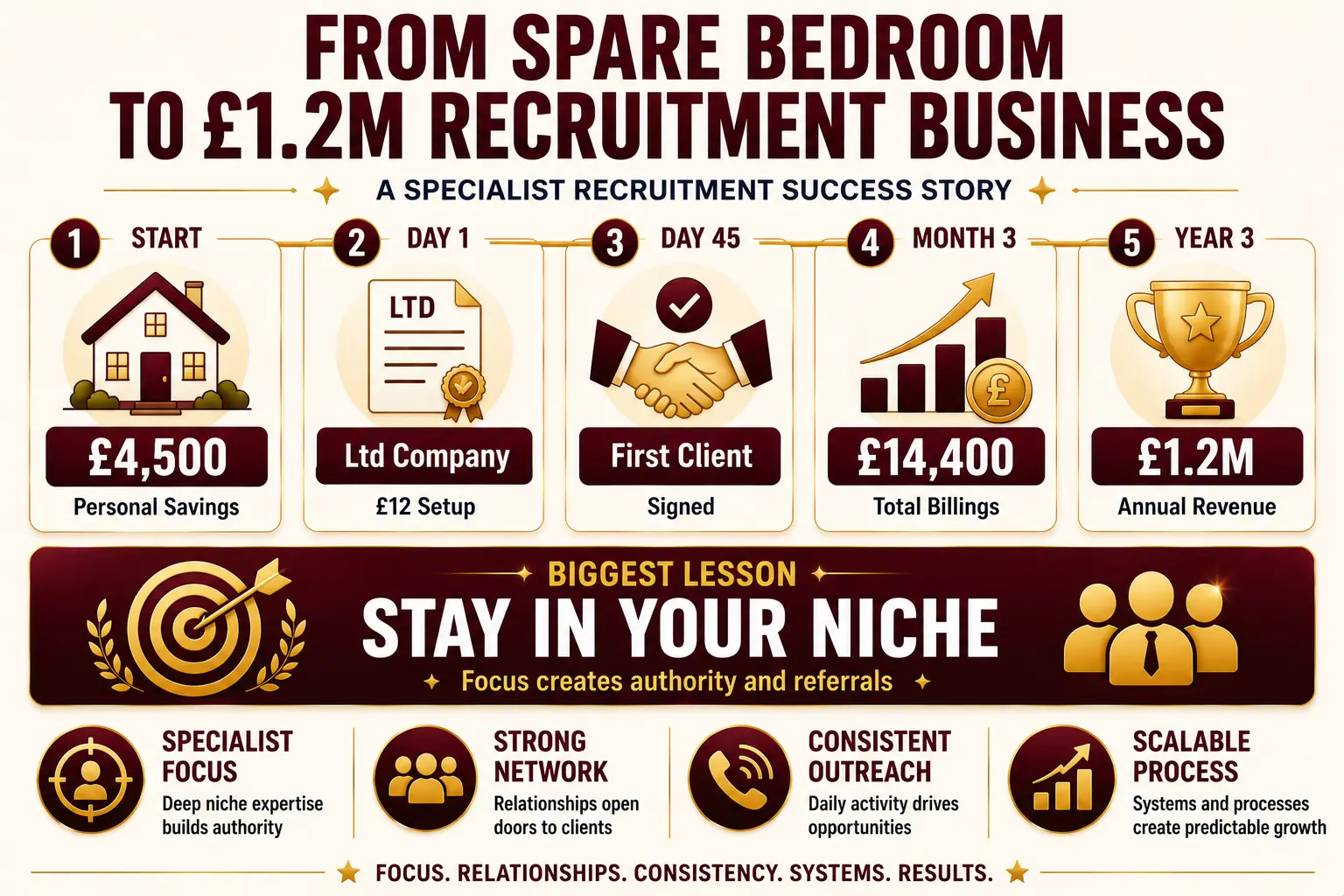 Setting up Recruitment Companies: Essential Steps to Launch Your Business 8 case study