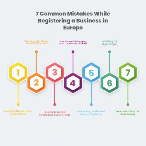 7 Common Mistakes to Avoid When Registering a Business in Europe 1 7-common-mistakes