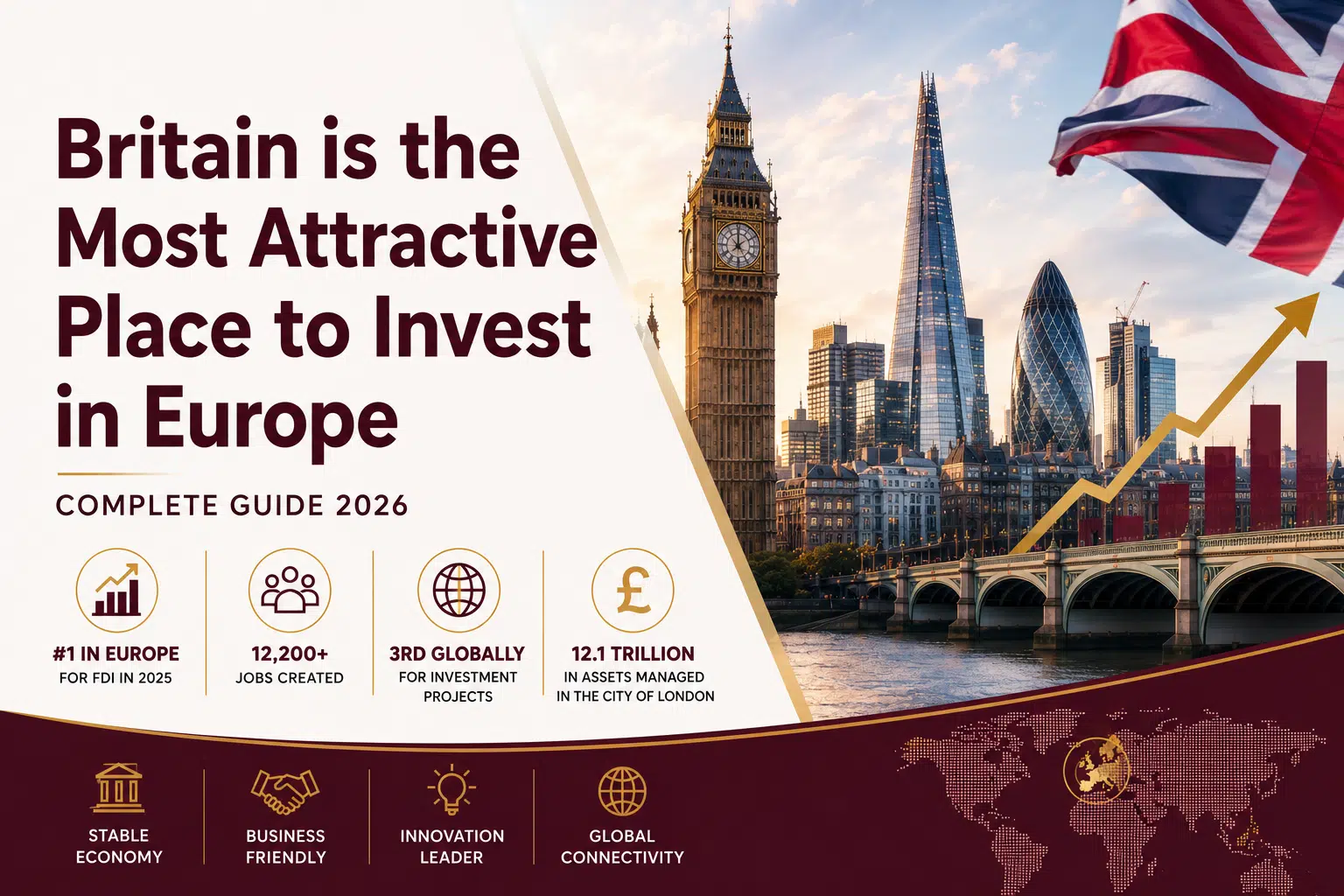 Britain is the Most Attractive Place to Invest in Europe