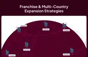 Franchise & Multi-Country Expansion Strategies