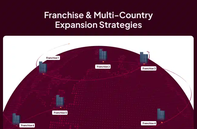 Franchise & Multi-Country Expansion Strategies