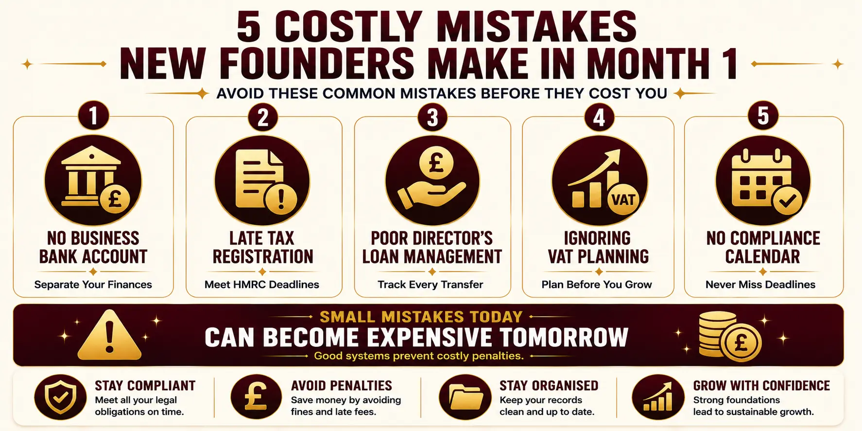 First 30 Days After Company Formation: Critical Action Items Guide 5 5 costly mistakes new founders make