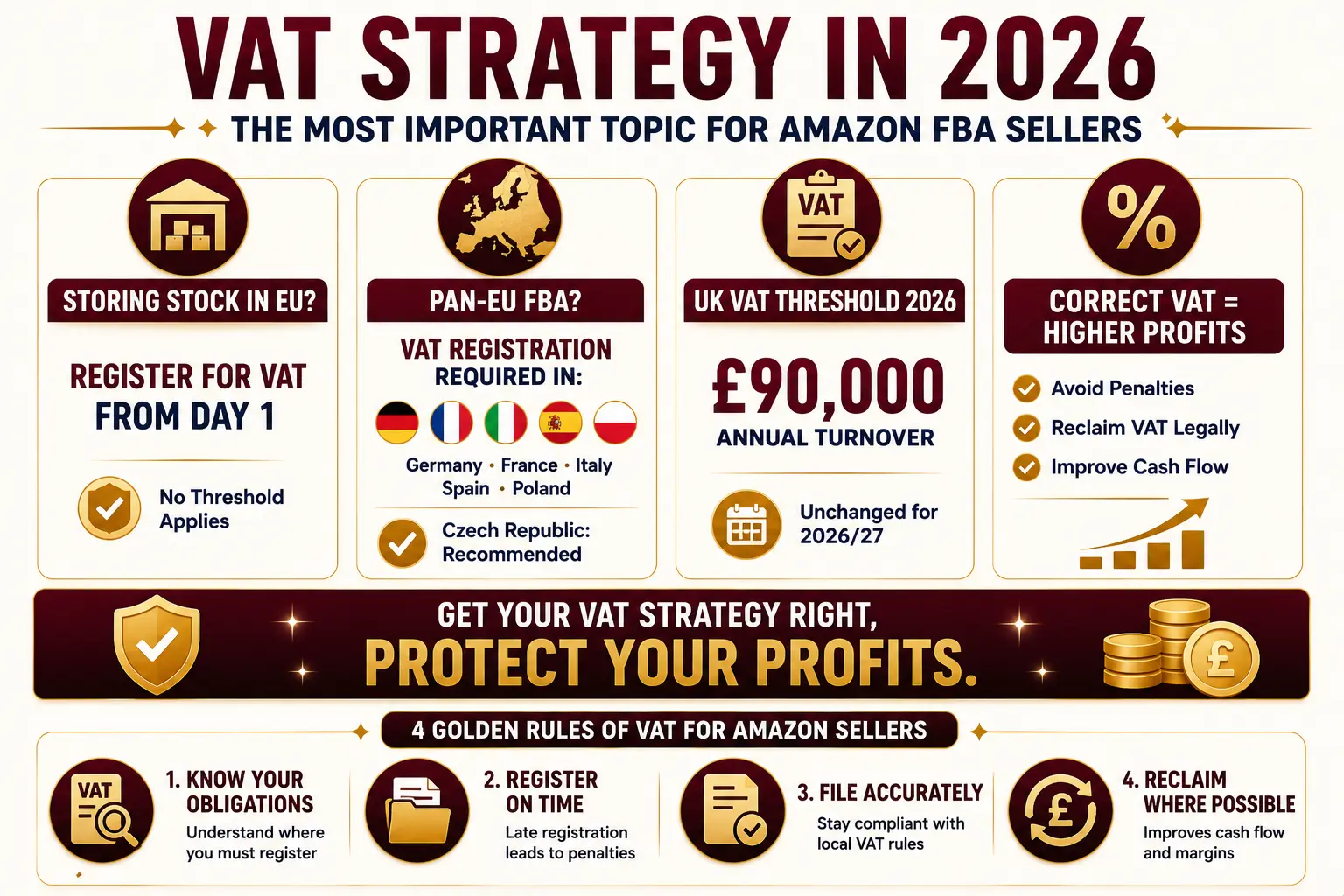 Amazon Seller Company Formation: Europe vs UK Structure Guide 4 VAT strategy for Amazon sellers