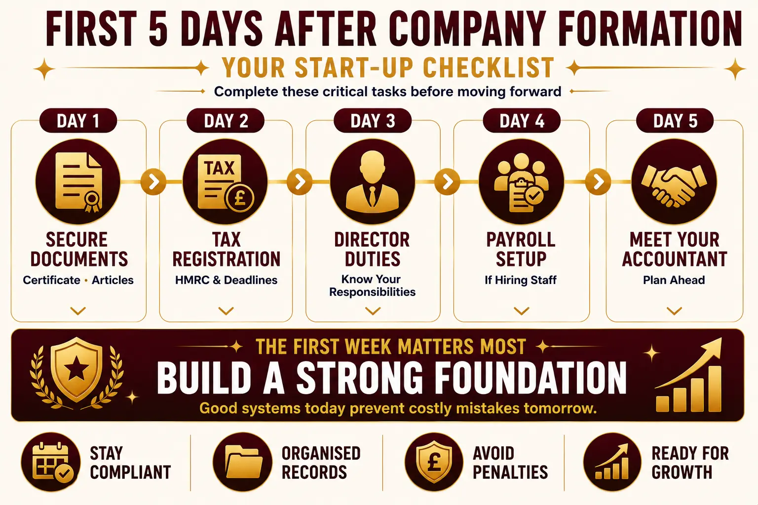 First 30 Days After Company Formation: Critical Action Items Guide 1 Your start-up checklist first 5 days