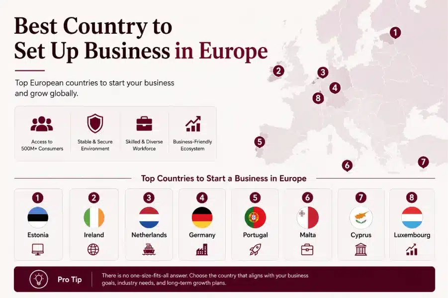 Best Country to Set Up Business in Europe 1 Best Countries to Start a Business in Europe