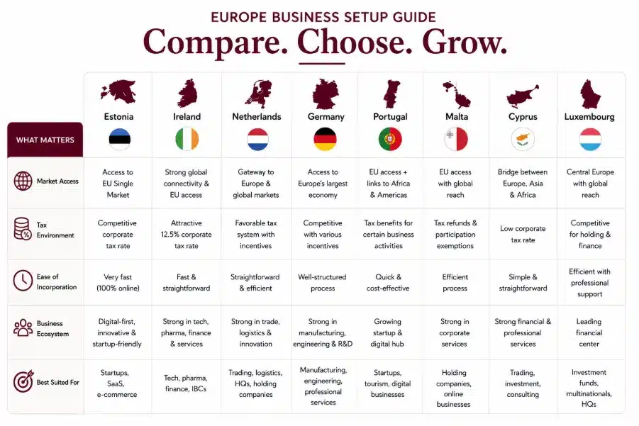 Best Country to Set Up Business in Europe 2 Which Country Is Best for Different Types of Businesses?