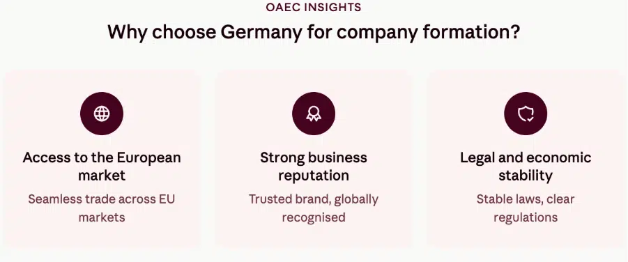 Company Formation in Germany Complete Guide for 2026 1 why choose Germany for Company Formation
